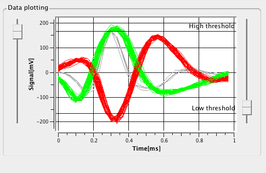 data plotting graphical user interface